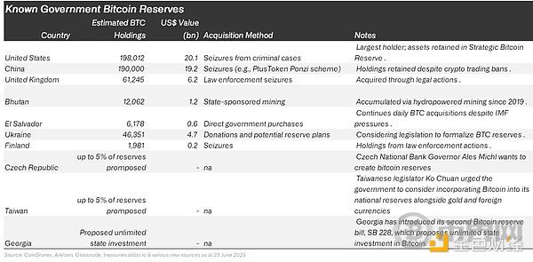 Bitcoin as a Strategic Reserve Asset: An Economic Analysis of Principles