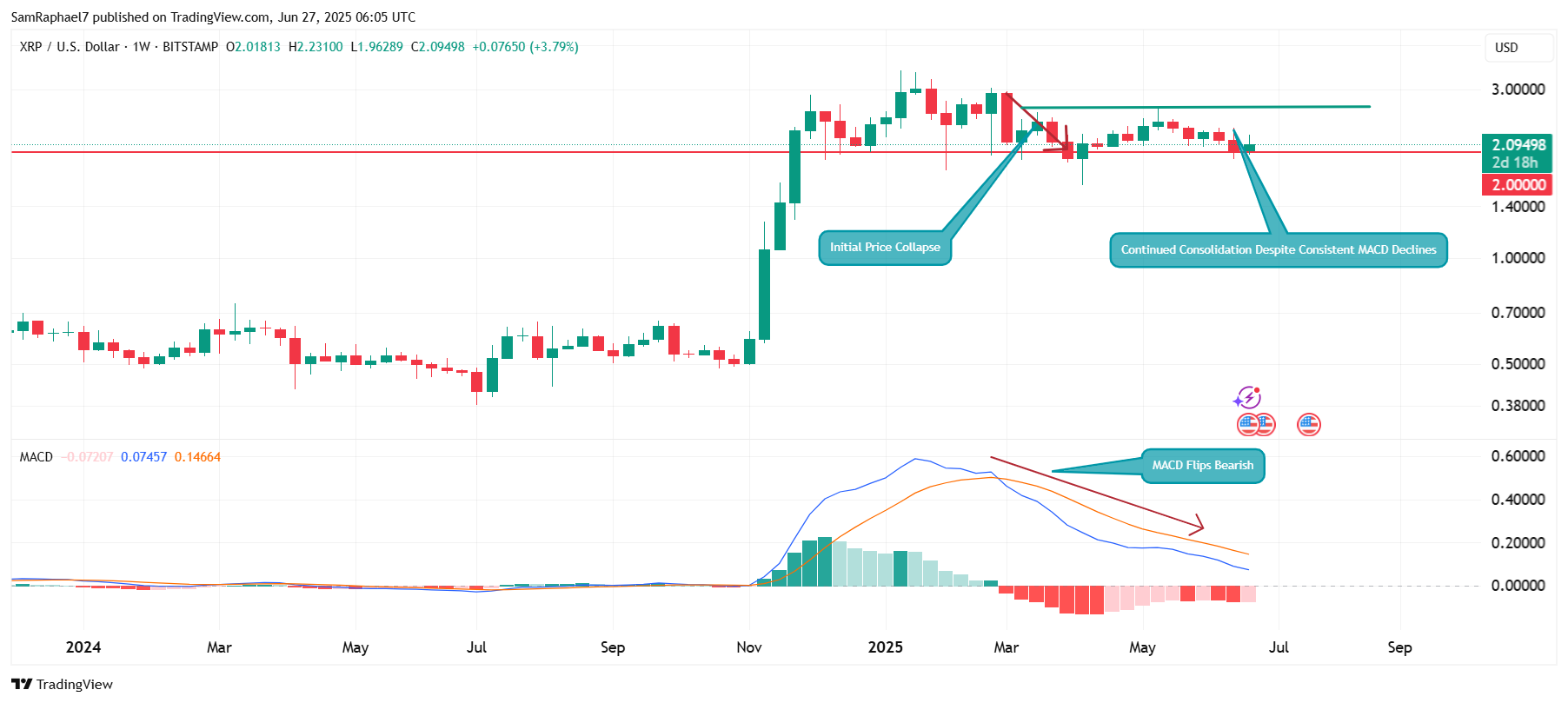 XRP 现已迎合比特币的看涨模式,预测 BTC 将在 2024 年飙升至 10 万美元