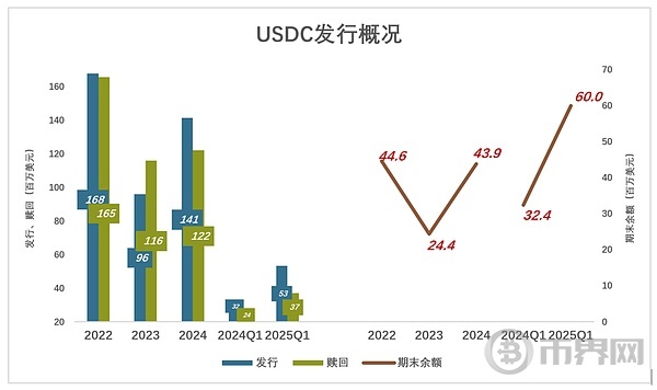 稳定币“头号选择”陷不稳定局面